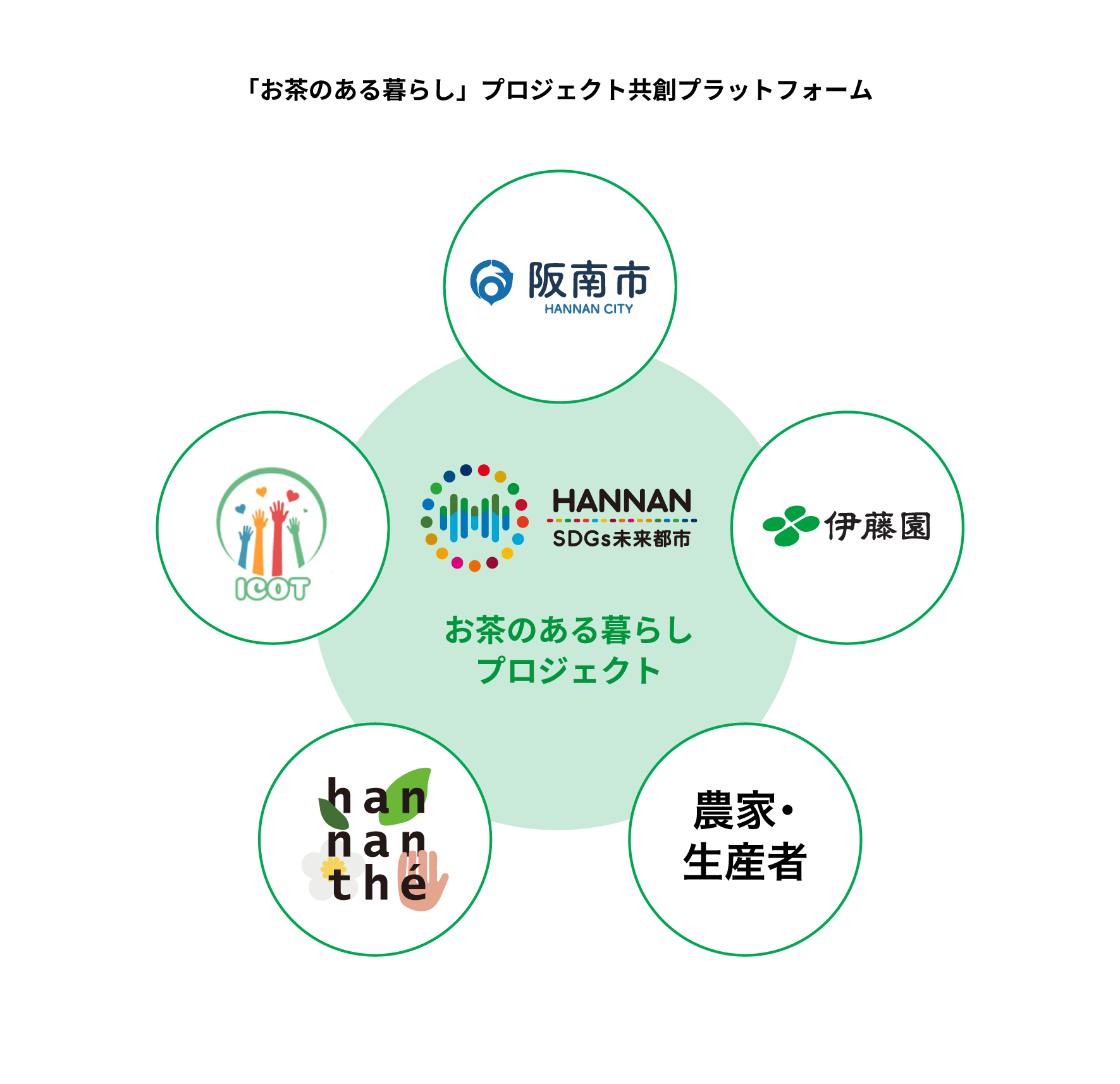 「お茶のある暮らし」プロジェクト共創プラットフォーム